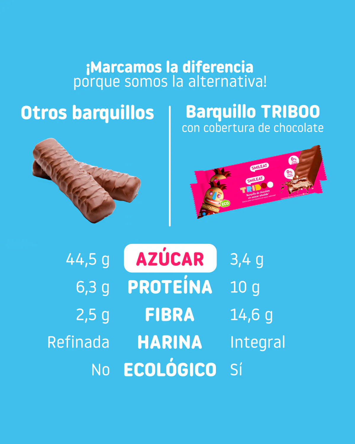 Barquillo TRIBOO recubierto de chocolate - Image 11