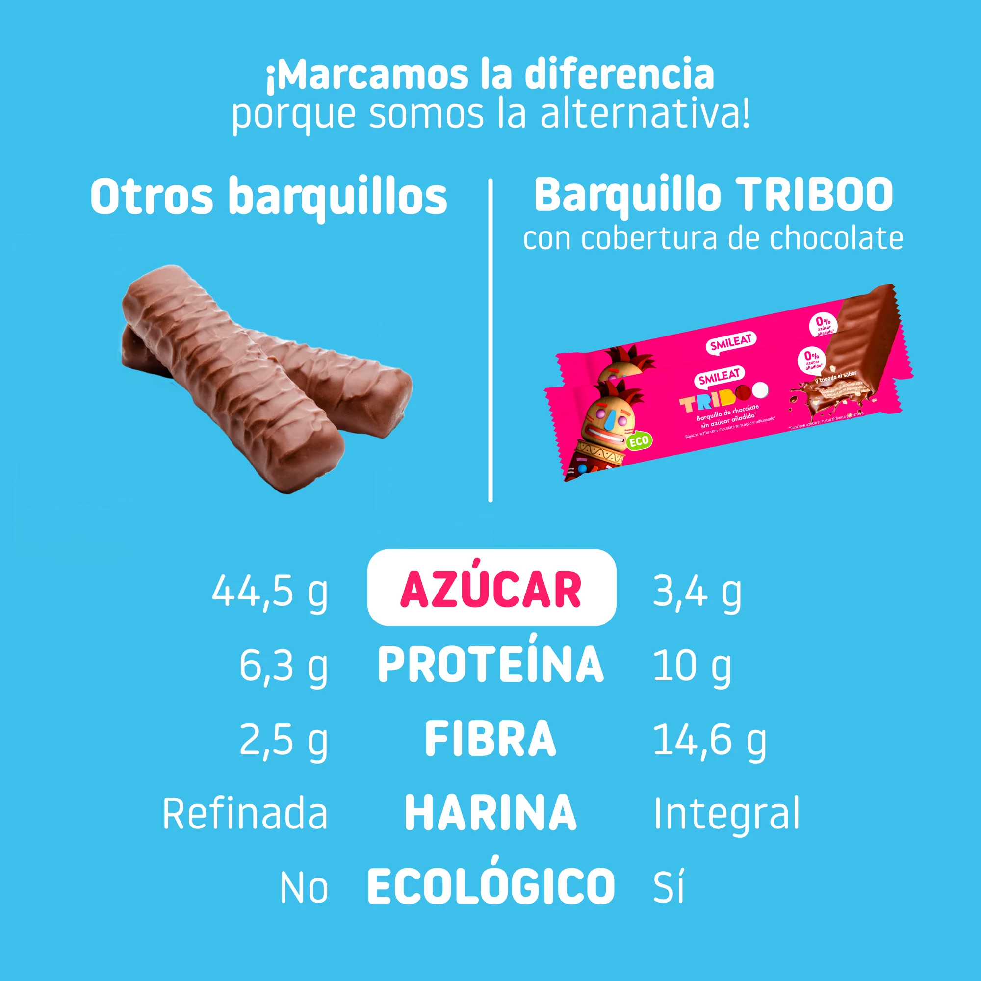 Barquillo TRIBOO recubierto de chocolate - Image 4