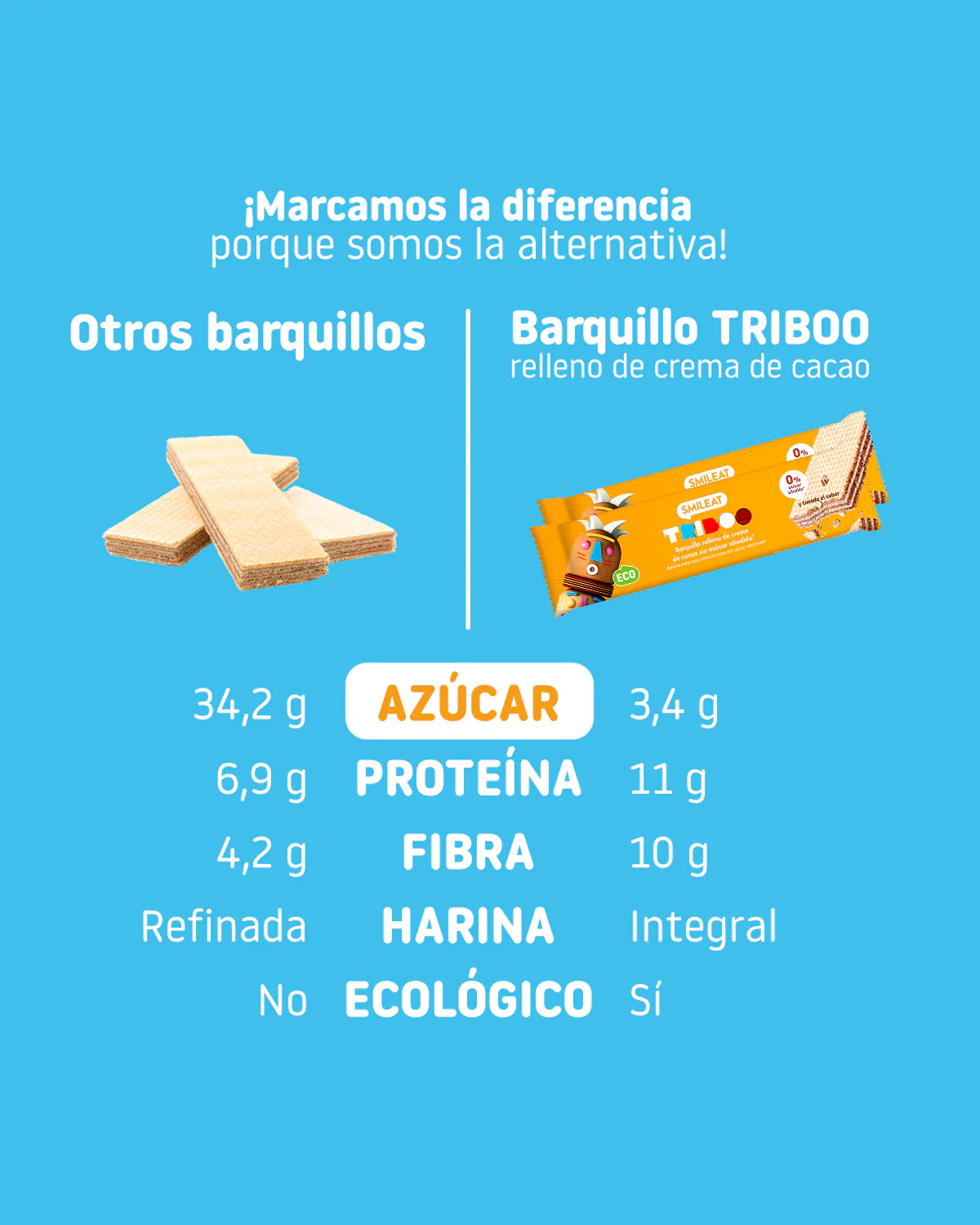 Barquillo TRIBOO relleno de crema de cacao - Image 10